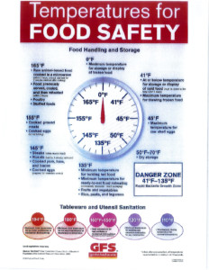 Must Know Nursing Home Food Temperature Regulations – FoodSafePal